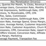 Getting your startup to $10mm in revenues Getting your startup to $10mm in revenues